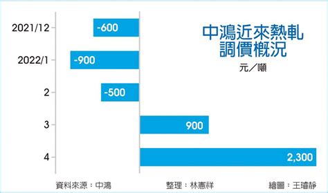 中鴻目標價2023